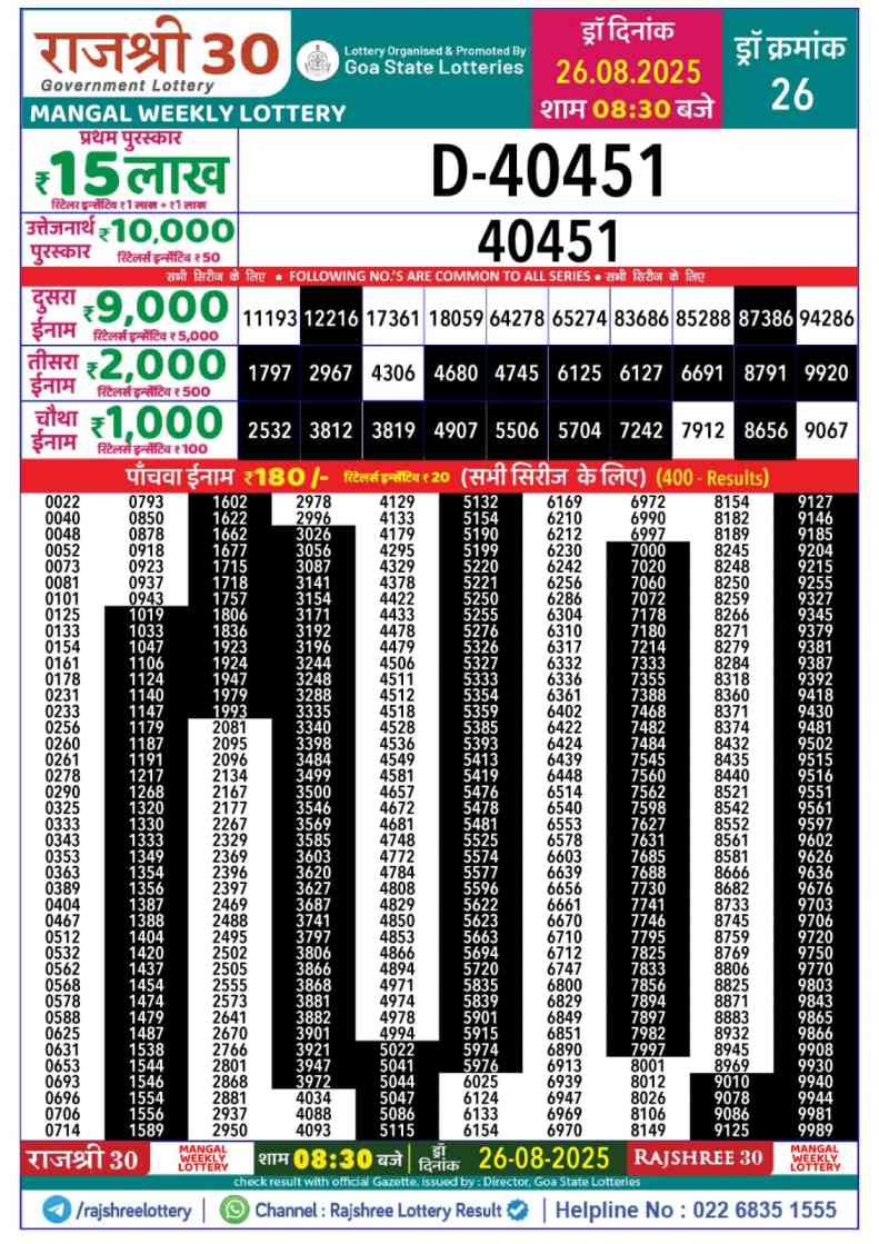 Lottery Result Image