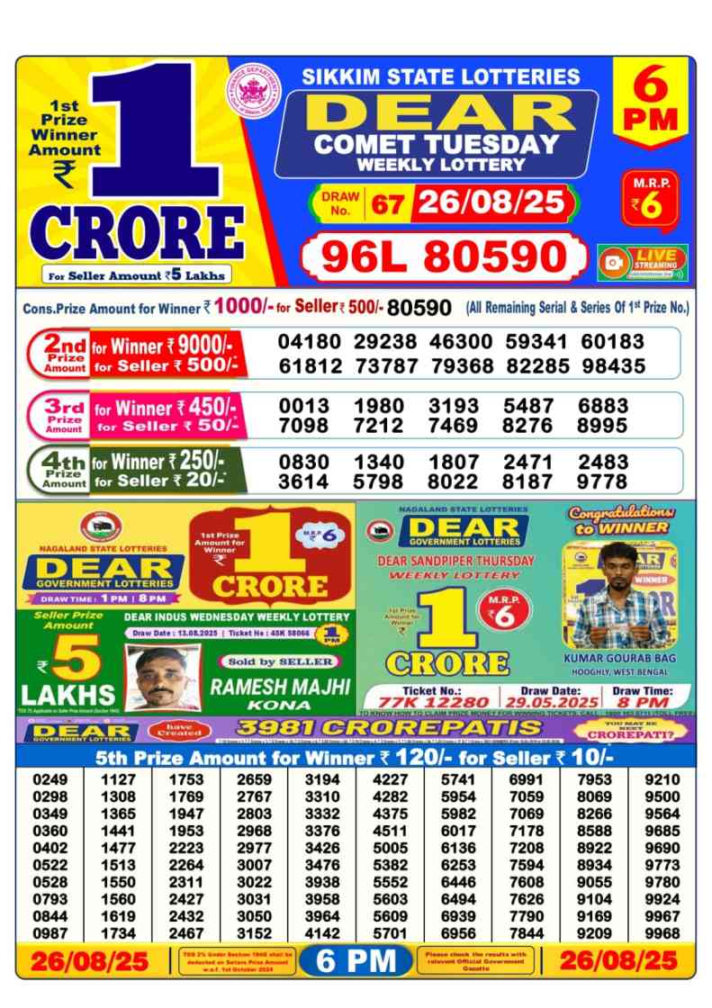 Lottery Sambad 06:00 PM