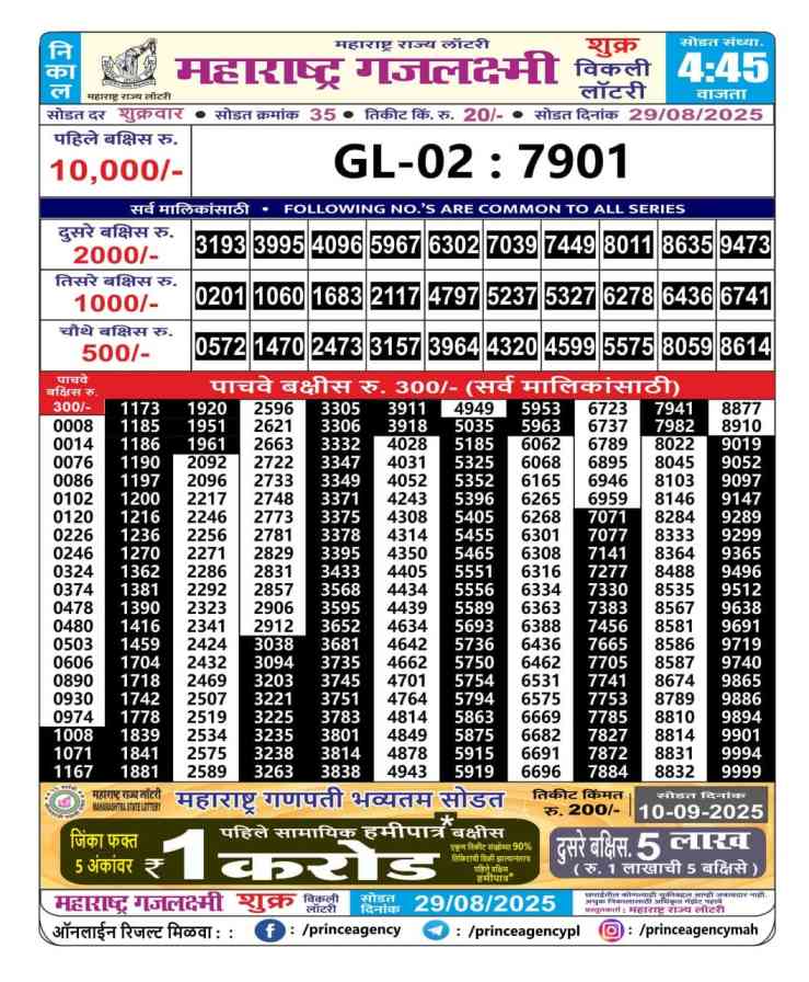 Lottery Result Image