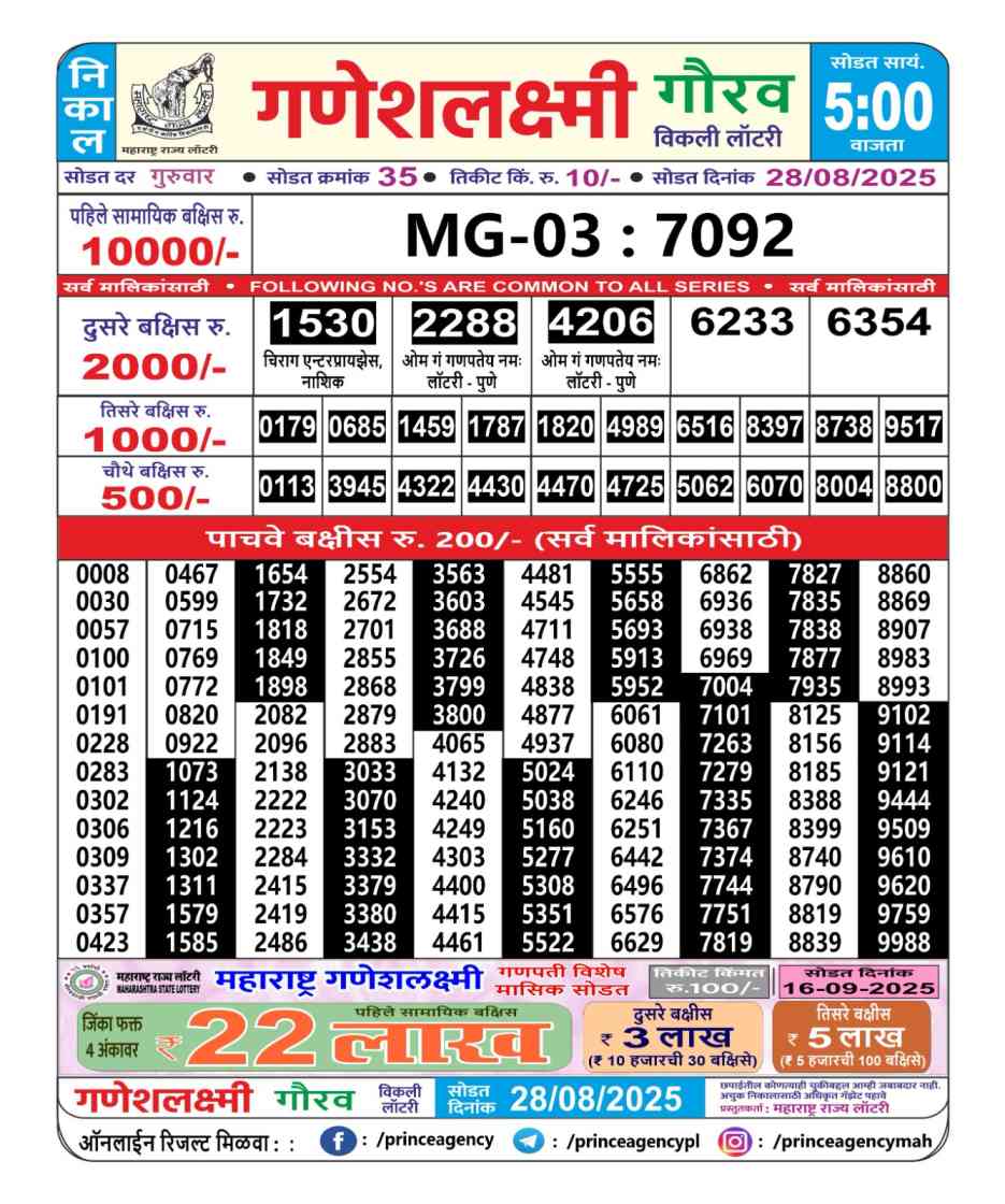 Ganeshlaxmi Gaurav Weekly Lottery