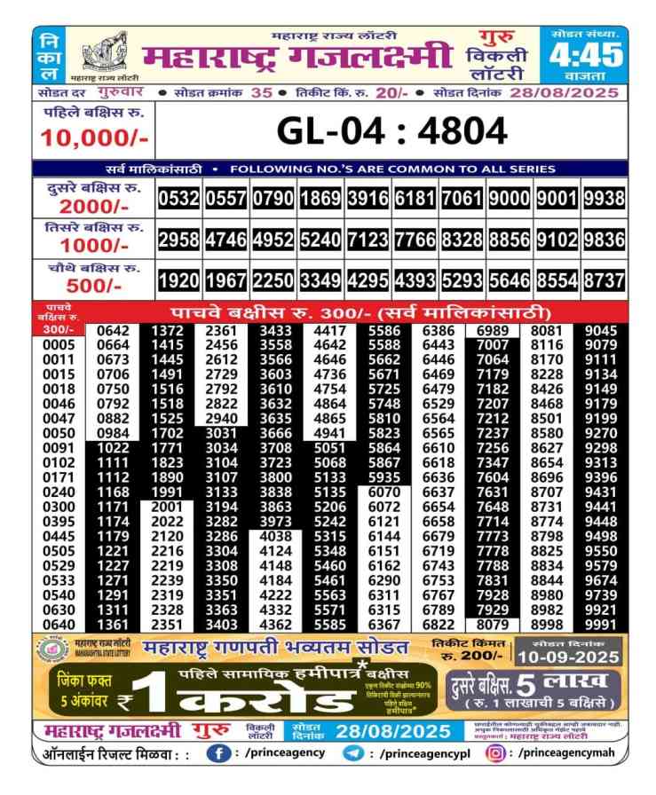 Gajlaxmi Guru Weekly Lottery