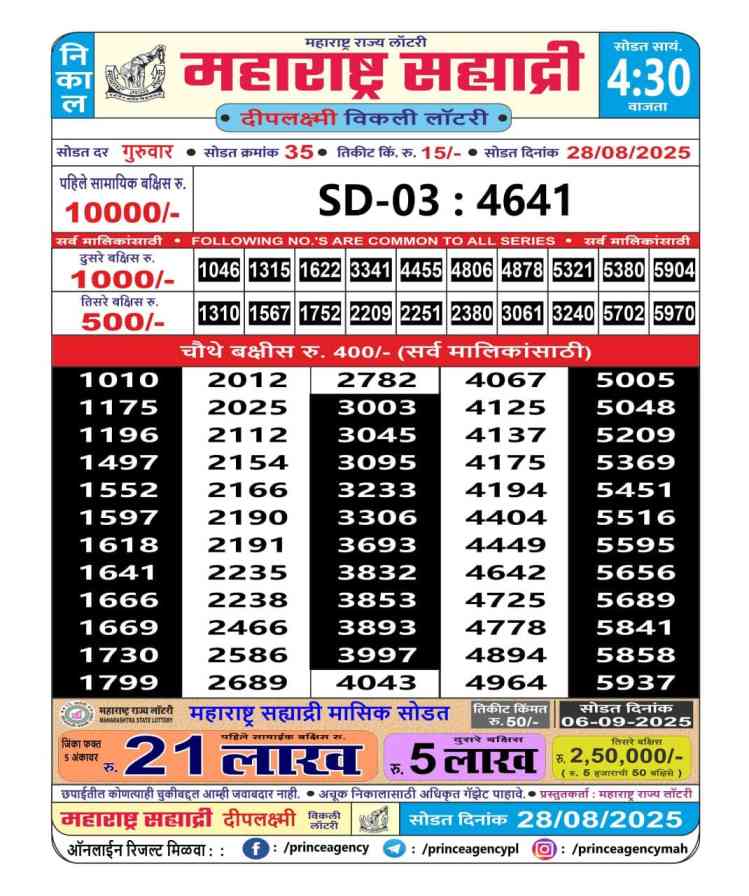 Sahyadri Deeplaxmi Weekly Lottery