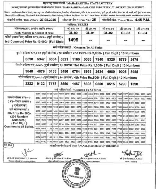 Gajlaxmi Budh Weekly Lottery