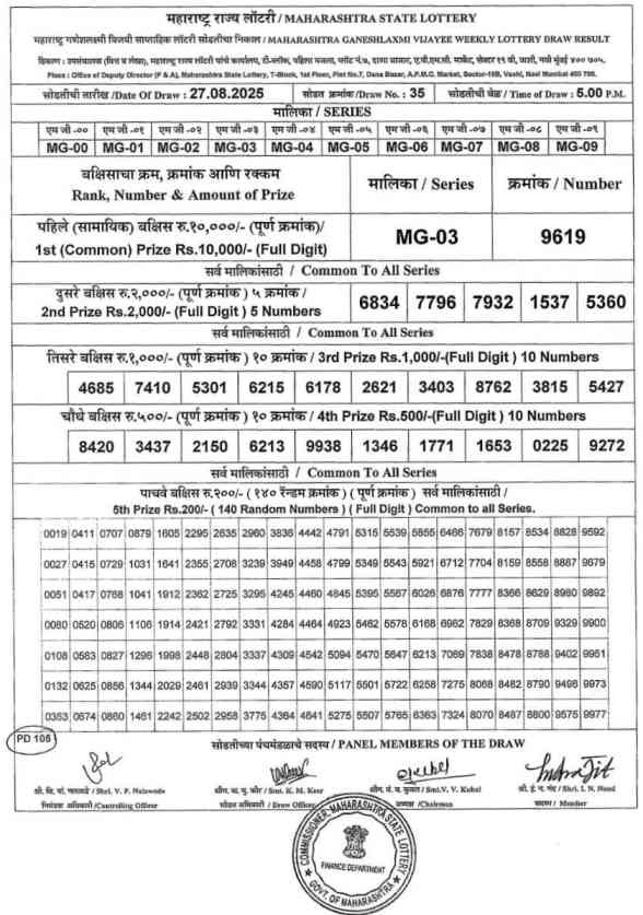 Lottery Result Image