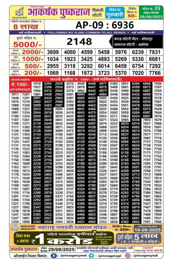 Lottery Result Image