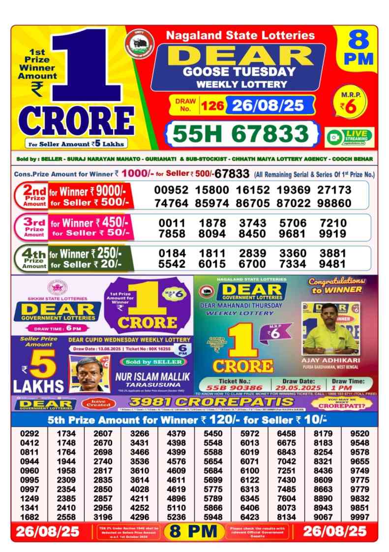 Lottery Sambad 08:00 PM