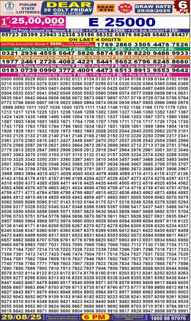 Punjab Dear 50 Colt Lottery Result