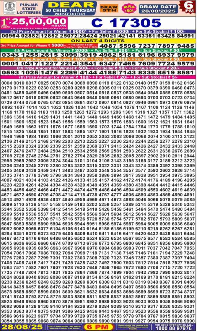 Punjab Dear 50 Chief Thursday Weekly Result