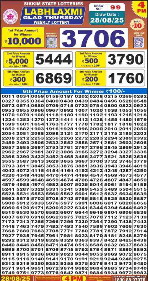 Labh Laxmi Glad Thursday Result